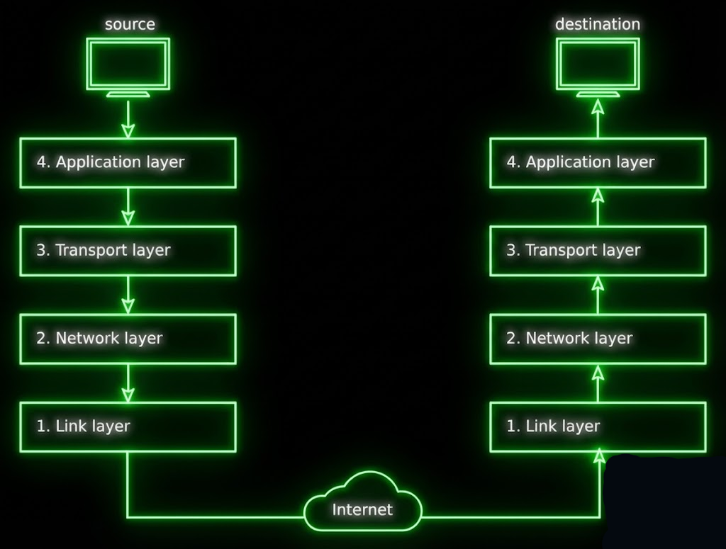 tcp_ip_stack