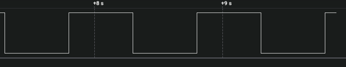 Gpio Toggling with Interrupts