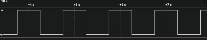 Gpio Toggling