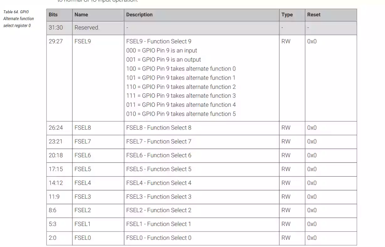 Datasheet 2